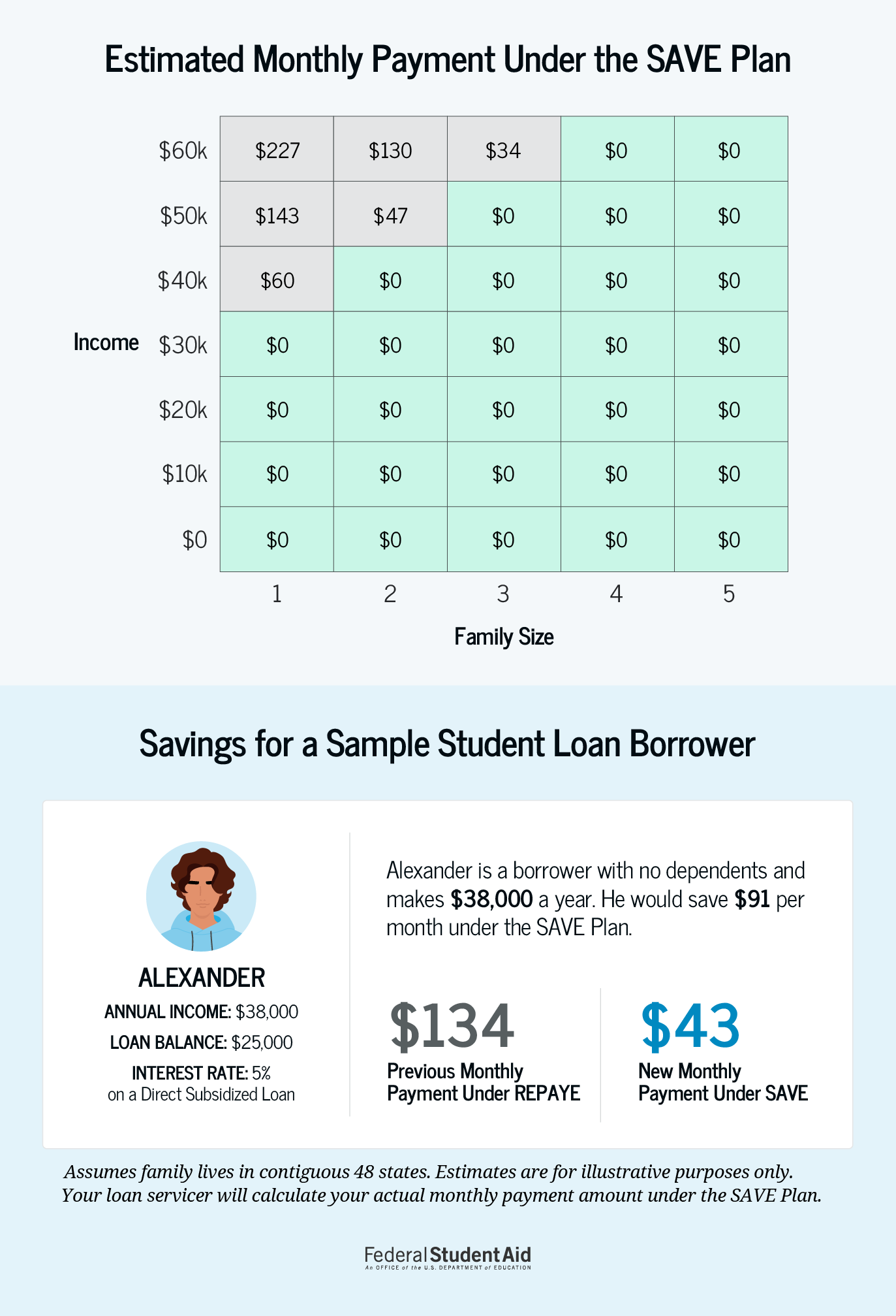 10-steps-to-paying-off-your-student-loans-fast-twentyfree